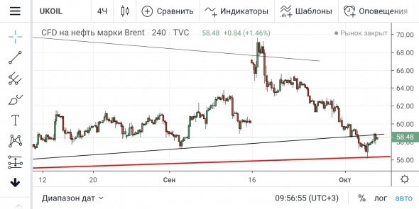 "Поехали" - чёрное золото.