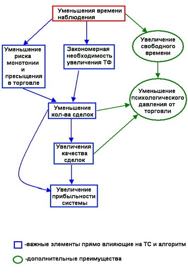 Размышления о простом: монотонность торговли