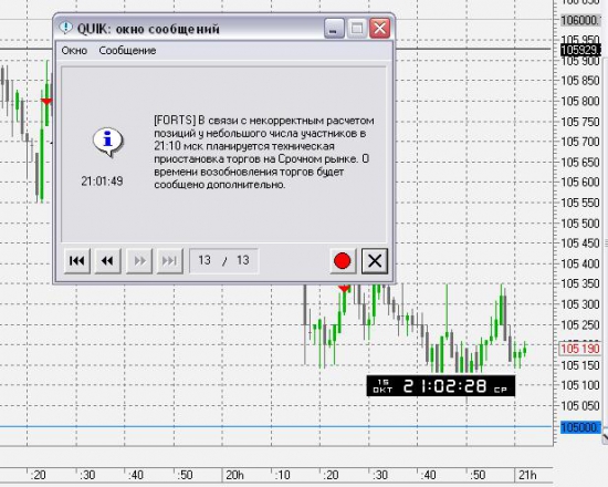 Запретили сделки на ФОРТС !?