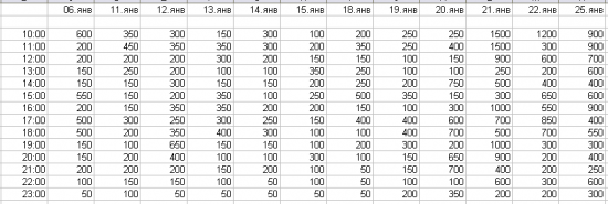 Когда на Руси торговать хорошо? (6-25 янв., импульсы дня по часам)