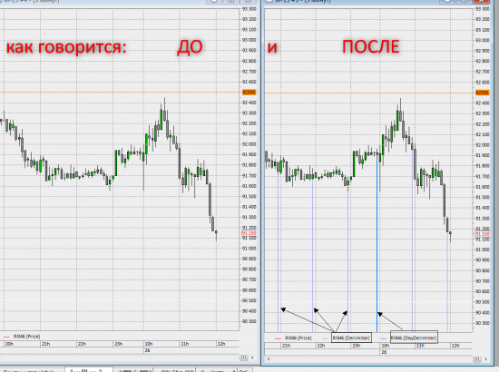 Разделитель торговых дней и часов.