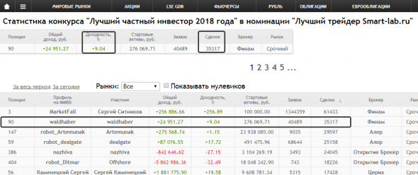 Итоги ЛЧИ 2018, и немножко про всякое..