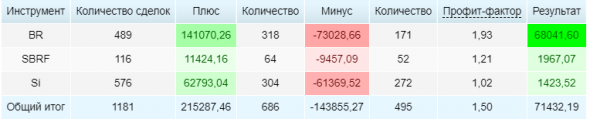 Перехожу на работу со статистикой!