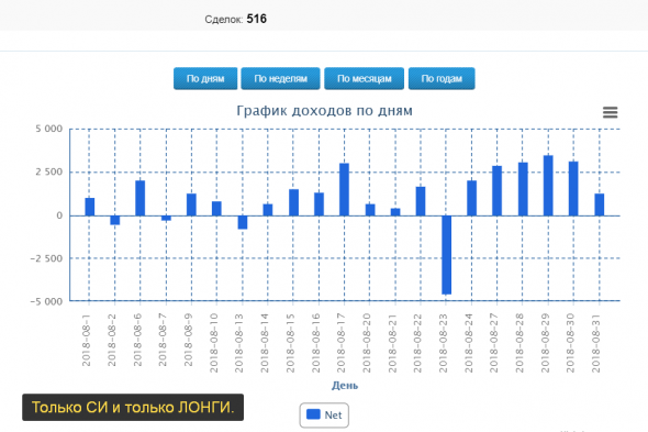 Статистика по лонгам vs шортам. Про нелюбовь к статистике.