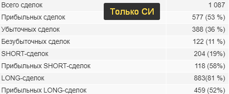 Статистика по лонгам vs шортам. Про нелюбовь к статистике.