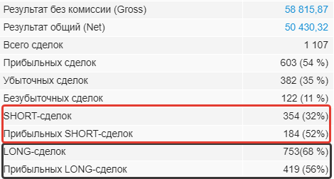 Статистика по лонгам vs шортам. Про нелюбовь к статистике.