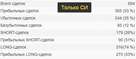 Статистика по лонгам vs шортам. Про нелюбовь к статистике.