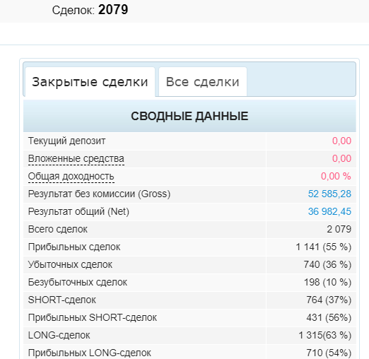 Статистика по лонгам vs шортам. Про нелюбовь к статистике.