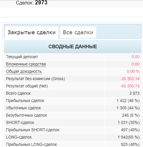 Статистика по лонгам vs шортам. Про нелюбовь к статистике.