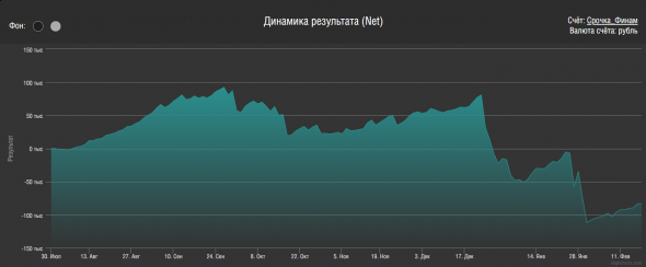 Парето победил - 2.