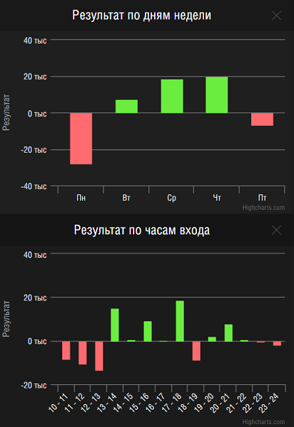 Повелитель убытков. Март