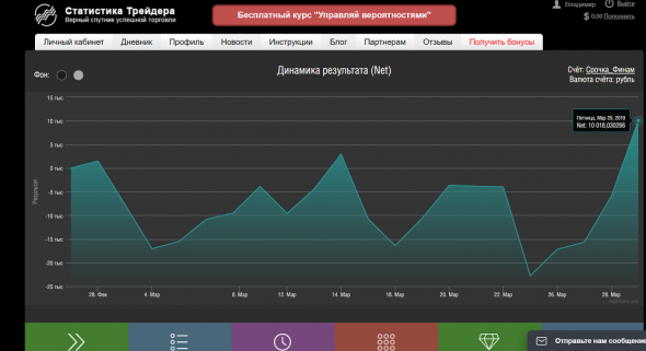 Повелитель убытков. Март