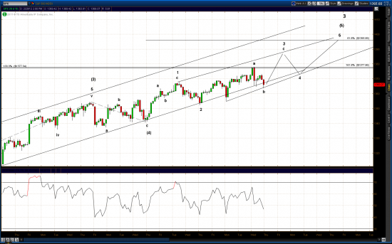 SPX500