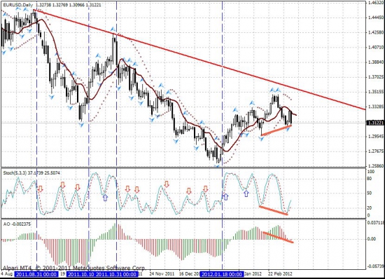 eur/usd