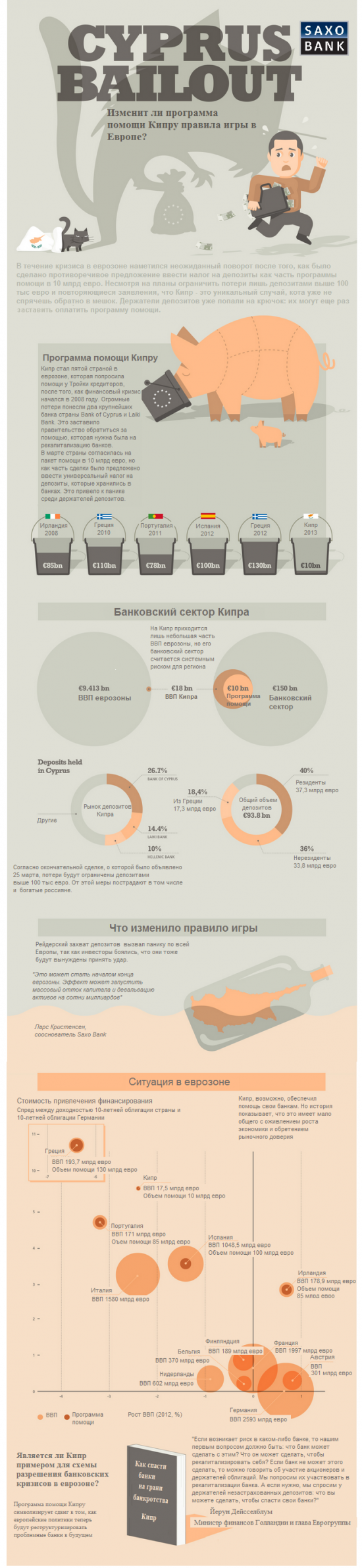 Кипр в картинках: почему за спасение европейских банков теперь всегда будут платить их вкладчики