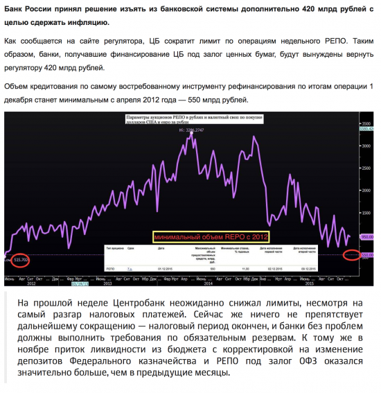 Банк России изъял из банковской системы 420 млрд рублей