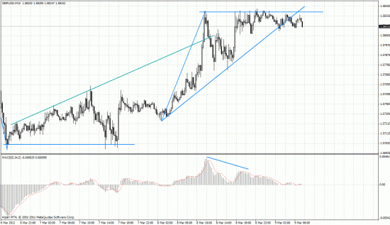 Forex.09.03.2012