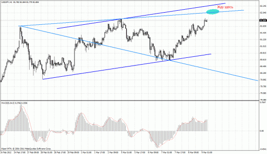 Forex.09.03.2012