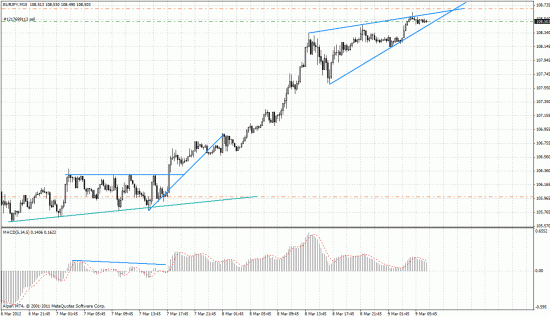 Forex.09.03.2012