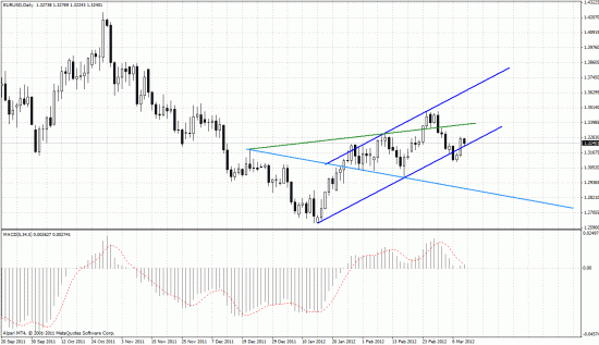 Forex.09.03.2012