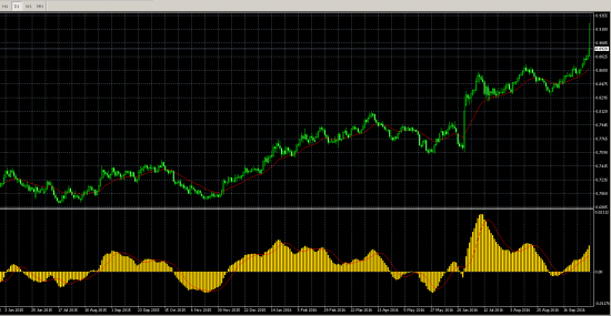 Прогноз по EUR/GBP