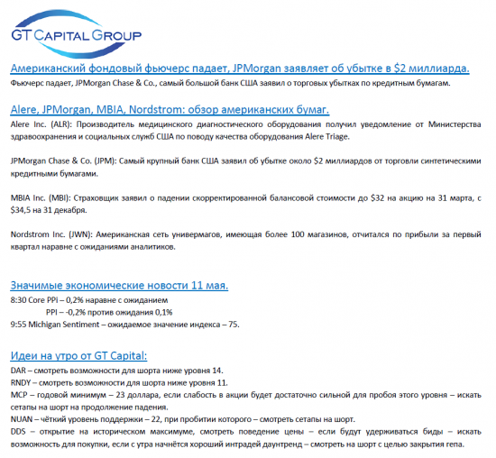Обзор фондового рынка США на 11 мая