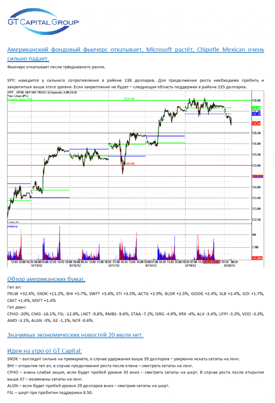 Обзор фондового рынка США на 20 июля