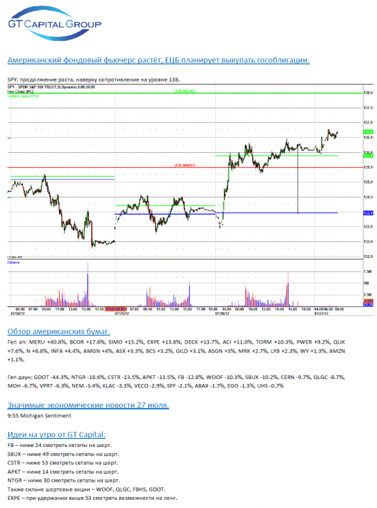 Обзор фондового рынка США на 27 июля