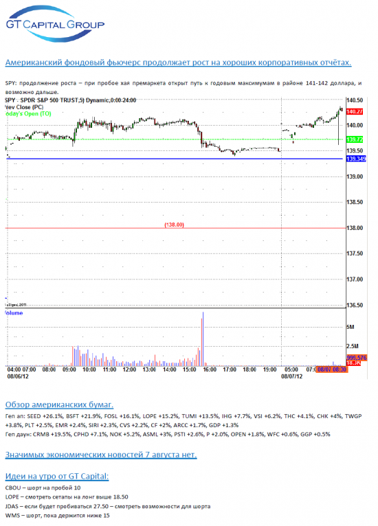 Обзор фондового рынка США на 7 августа