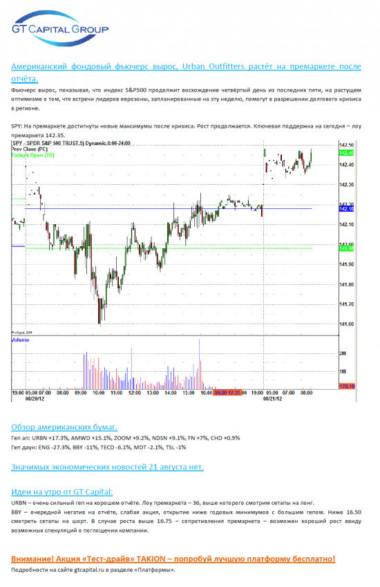 21 августа - открытие рынка на новых максимумах после кризиса. Аптренд?