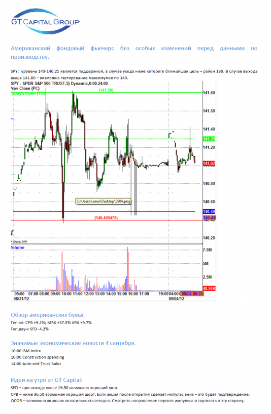 4 сентября - вторник - в какую сторону пробьётся пятничный диапазон на рынке?