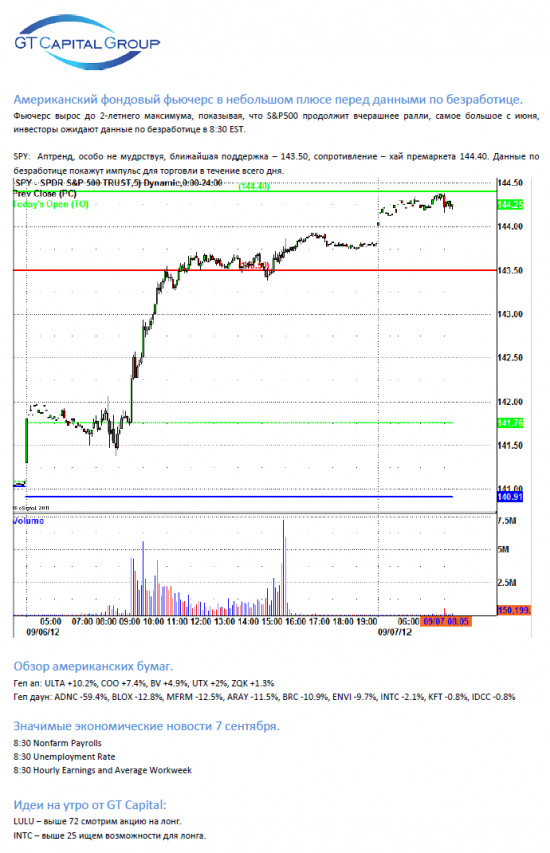 7 сентября - пятница - Nonfarm Payrolls - зададут тон на ближайшие дни торгов. Покупаем INTEL?