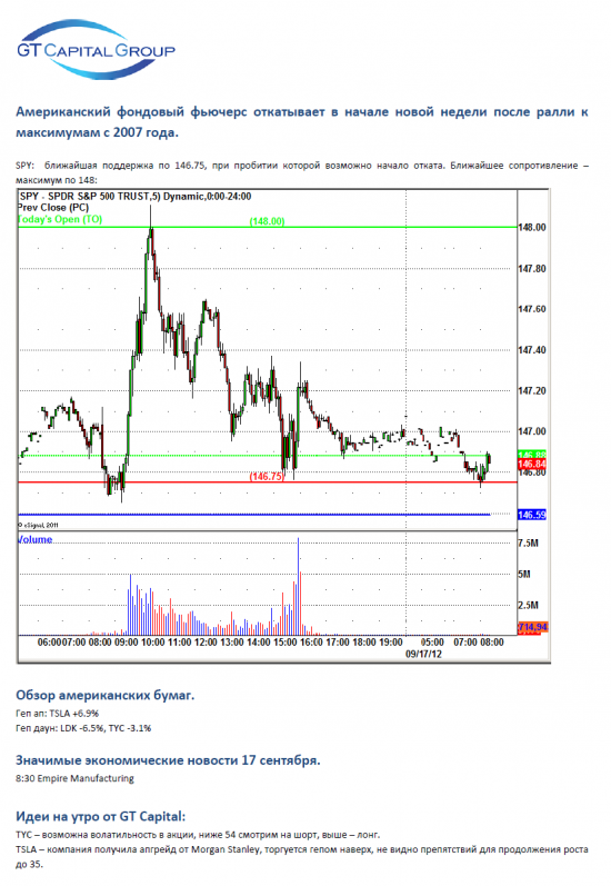 17 сентября, понедельник - сегодня на рынке возможен небольшой откат или просто боковик.