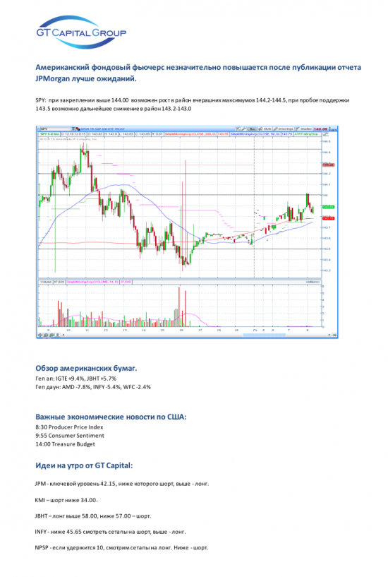 12 октября, пятница. Добавит ли рынку позитива хороший отчет JP Morgan?!