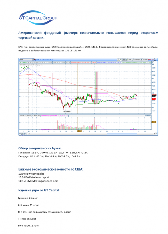 Ждать ли дальнейшего снижения американских индексов после FOMC?