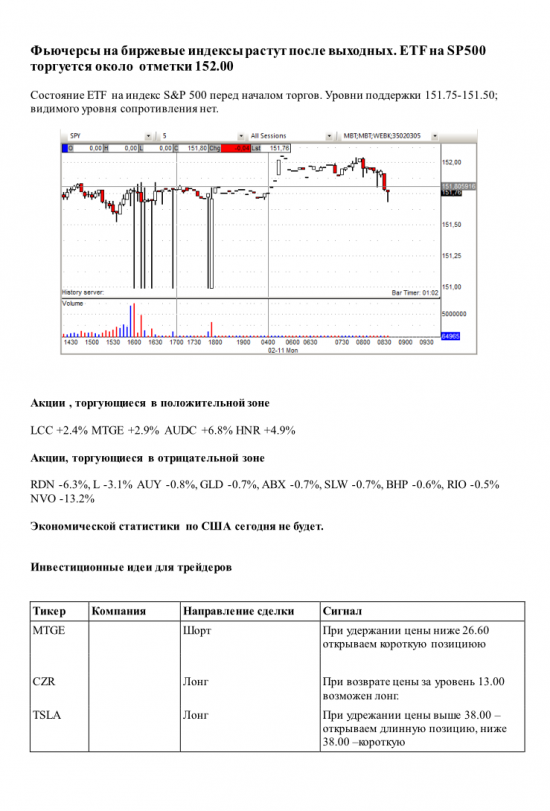 Фьючерсы на биржевые индексы растут после выходных. ETF на SP500 торгуется около отметки 152.00