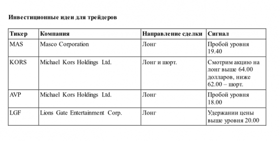 Биржевые фьючерсы почти неизменны перед открытием торгов и речью Барака Обамы.