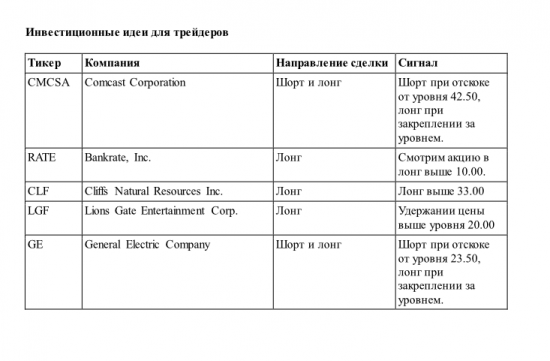 Фьючерсы на биржевые индексы растут. Акции General Electric повышаются на позитивных корпоративных новостях.