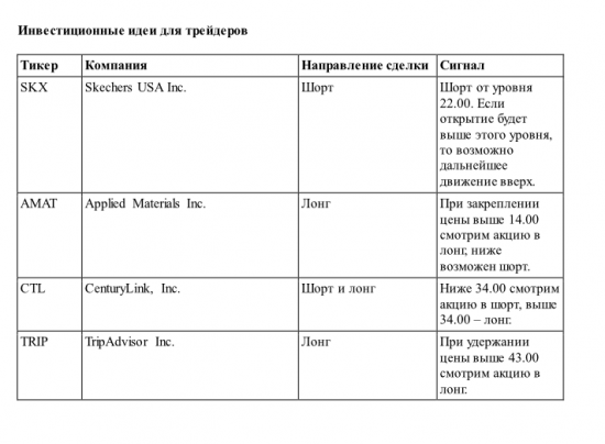 Фьючерсы на биржевые индексы снижаются на европейском негативе.