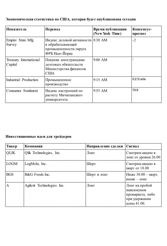 Фьючерсы на биржевые индексы незначительно изменяются после публикации статистики.