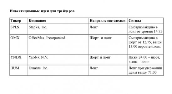 Фьючерсы на биржевые индексы тестируют пятничные максимумы.