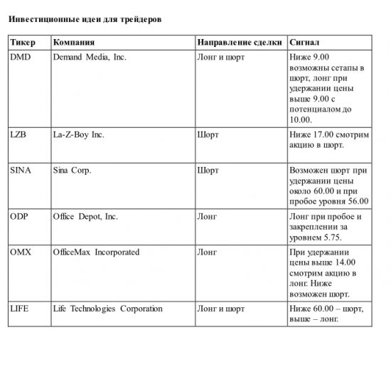 Фьючерсы на биржевые индексы немного понижаются после публикации статистики по рынку недвижимости США.