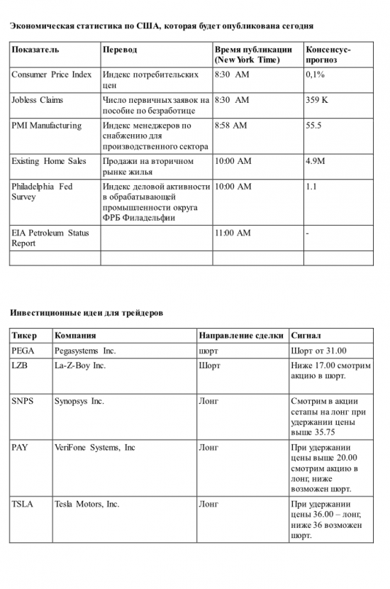 Фьючерсы на биржевые индексы торгуются ниже вчерашнего закрытия после публикации статистики по рынку труда США.