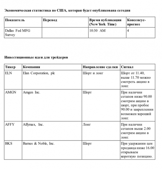 Фьючерсы на биржевые индексы торгуются значительно выше пятничного закрытия.