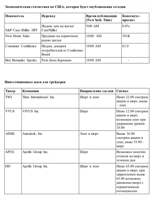 Фьючерсы на биржевые индексы незначительно повышаются после вчерашнего падения.