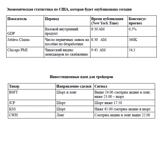 Аналитика GT Capital 28.02.2013