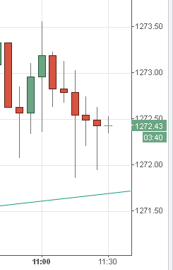 Tradingview и свечи