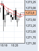 Tradingview и свечи