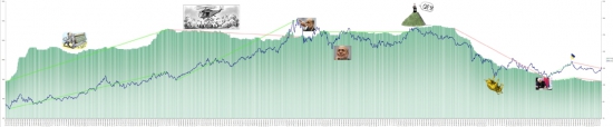 Запасы GLD и цена на золото с 2009 по сей день