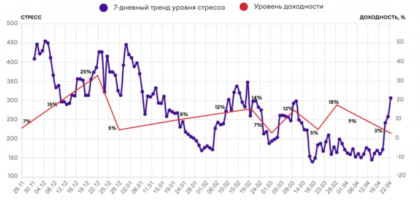 Стресс в трейдинге и управление им. Практический опыт.